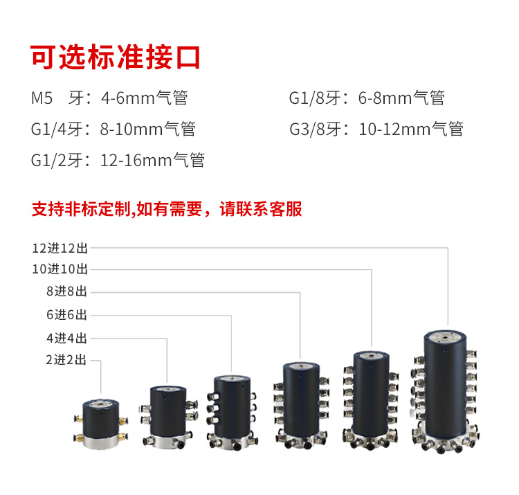 氣電滑環(huán)詳情頁_02.jpg